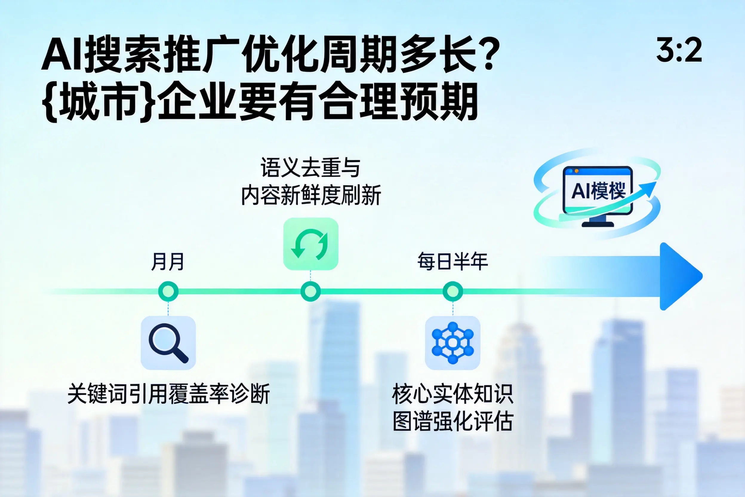 AI搜索推广优化周期多长？屯昌企业要有合理预期