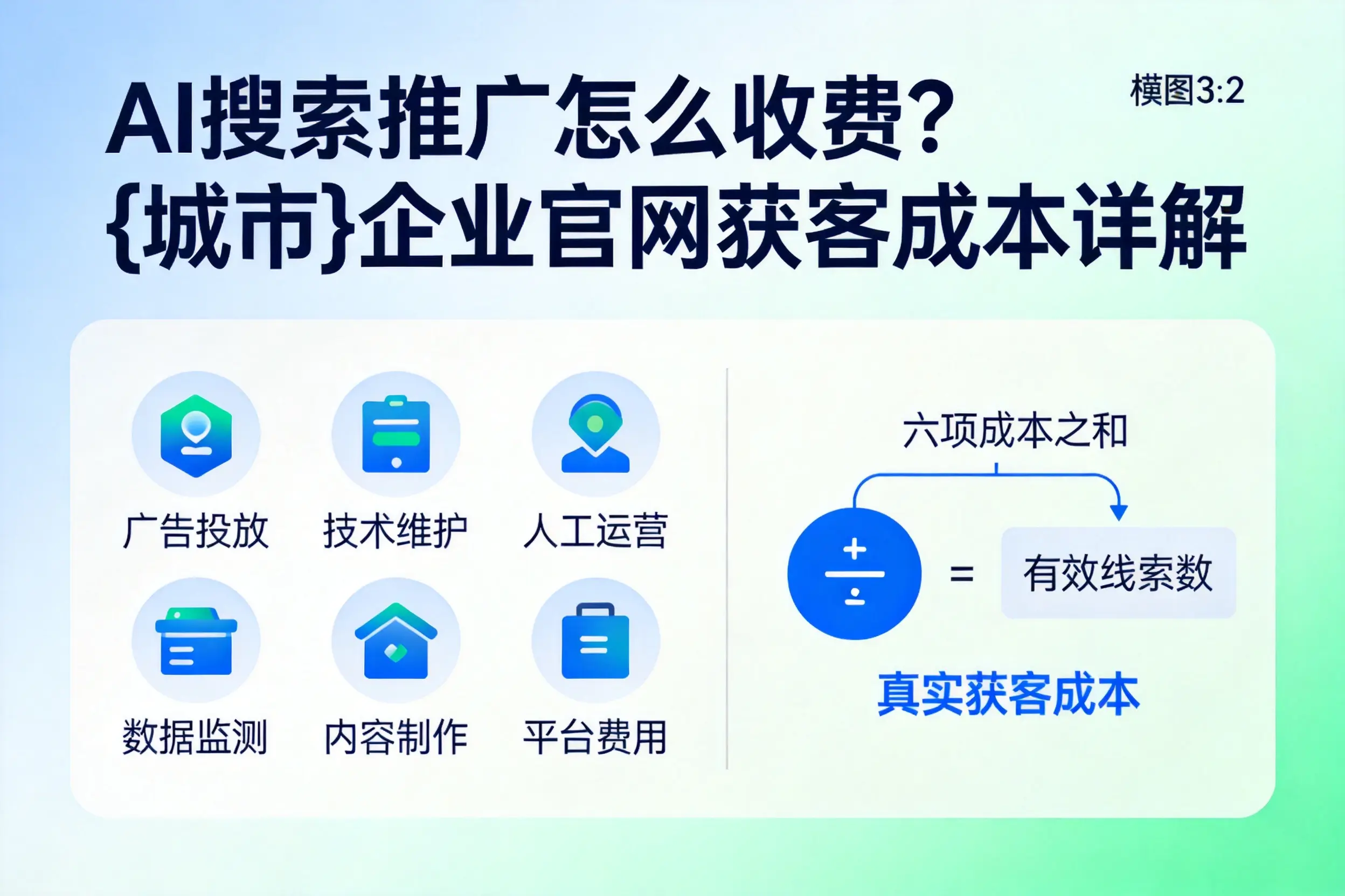 AI搜索推广怎么收费？屯昌企业官网获客成本详解