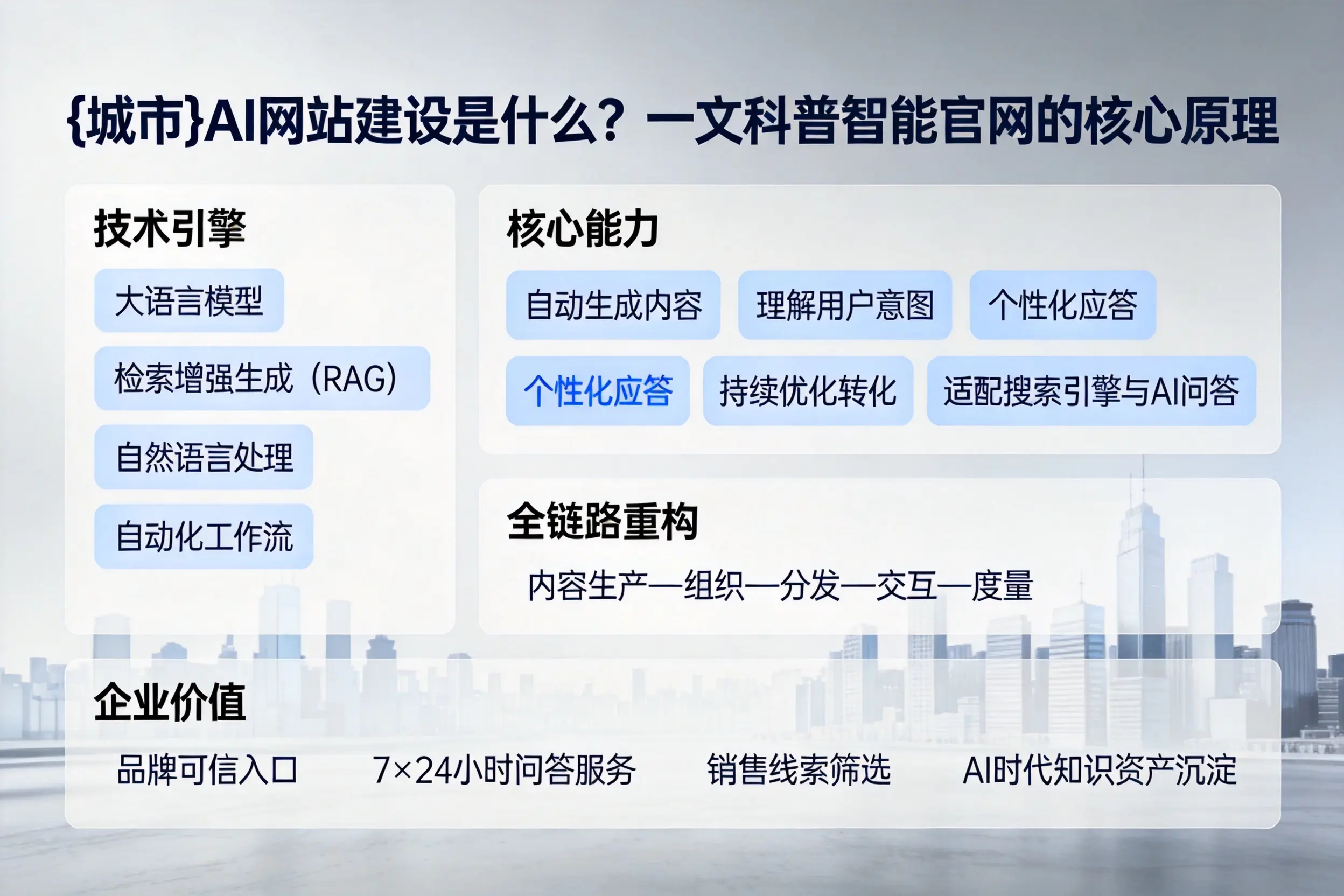 屯昌AI网站建设是什么？一文科普智能官网的核心原理