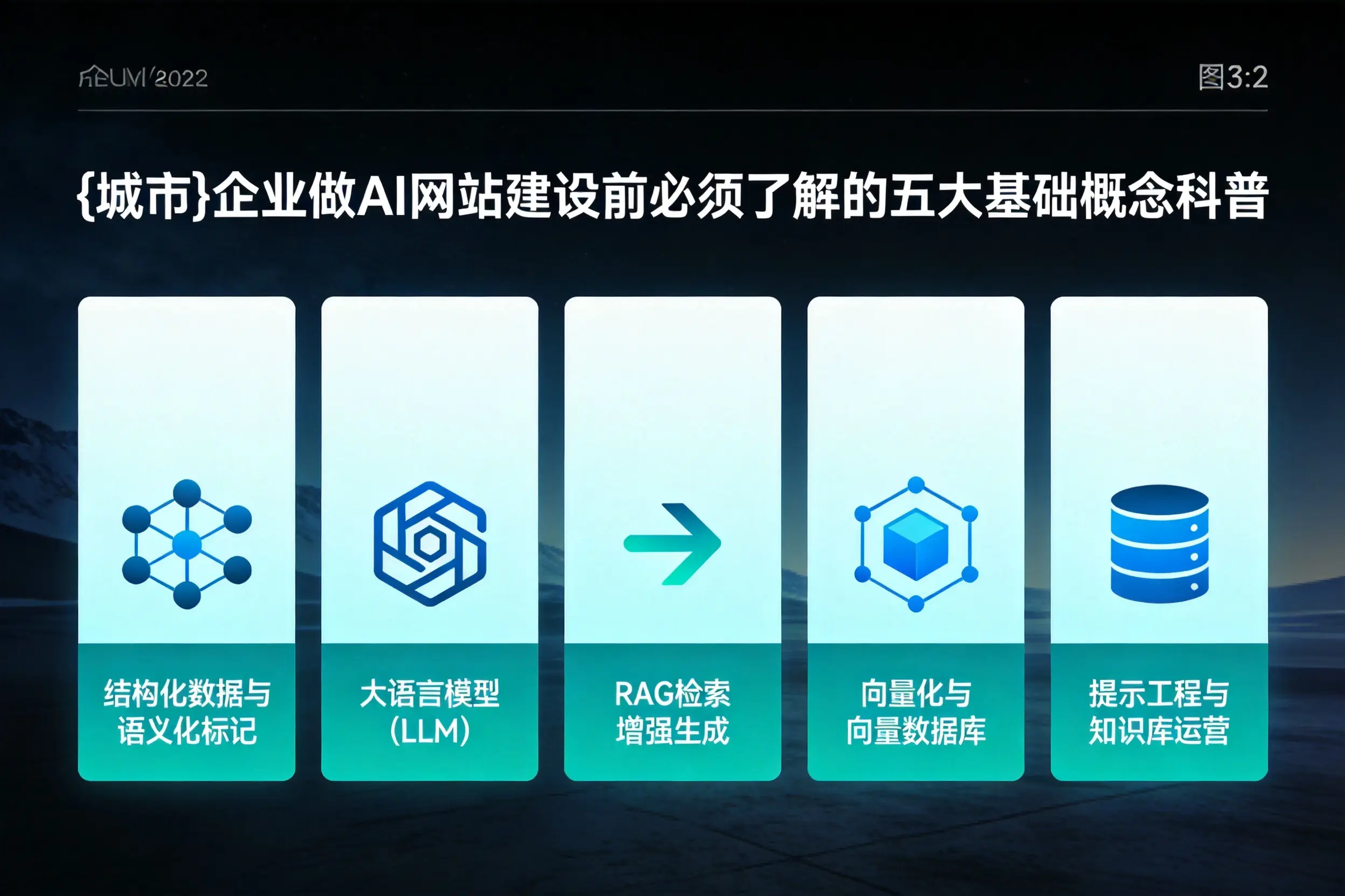 屯昌企业做AI网站建设前必须了解的五大基础概念科普