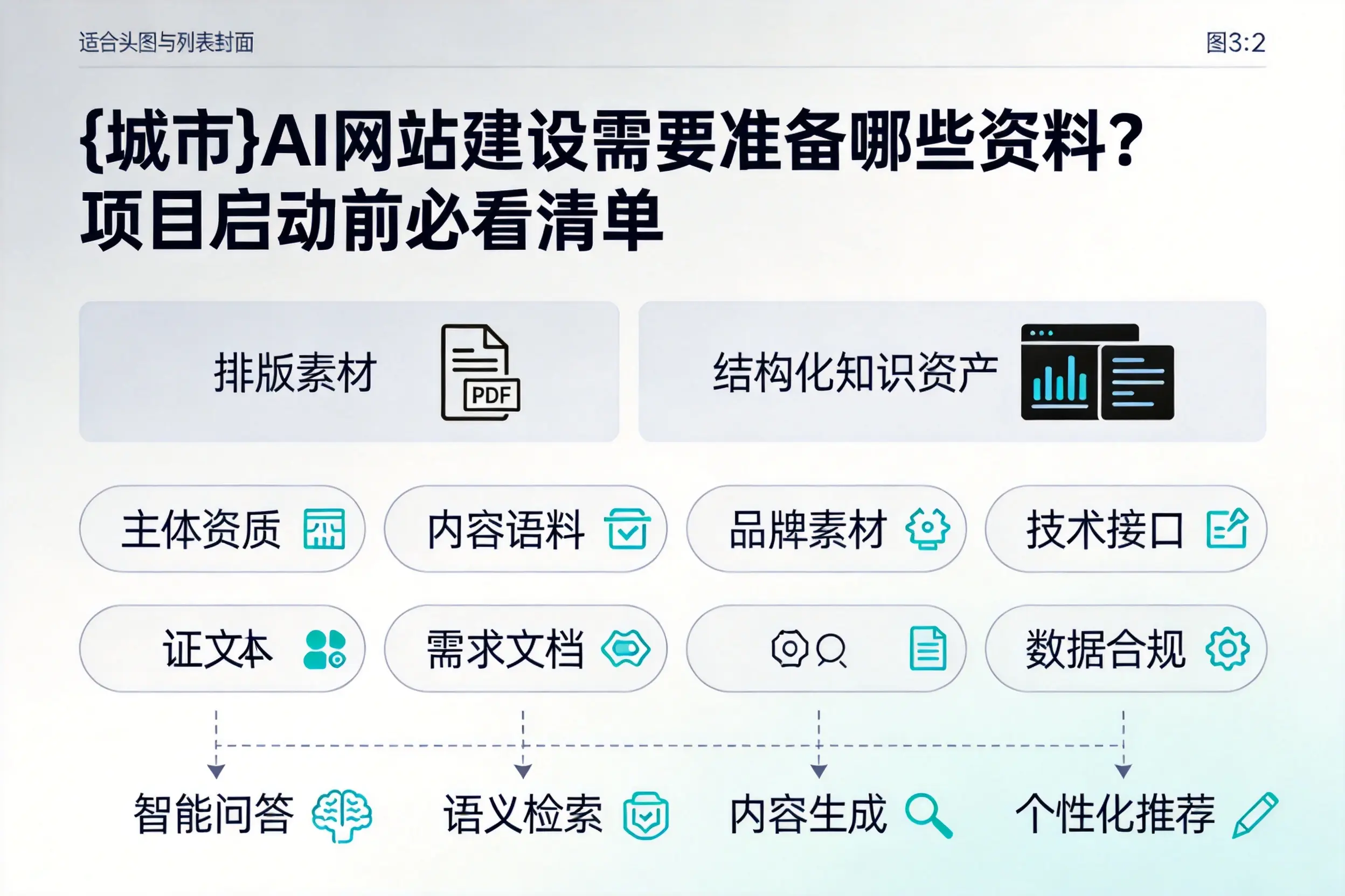屯昌AI网站建设需要准备哪些资料？项目启动前必看清单