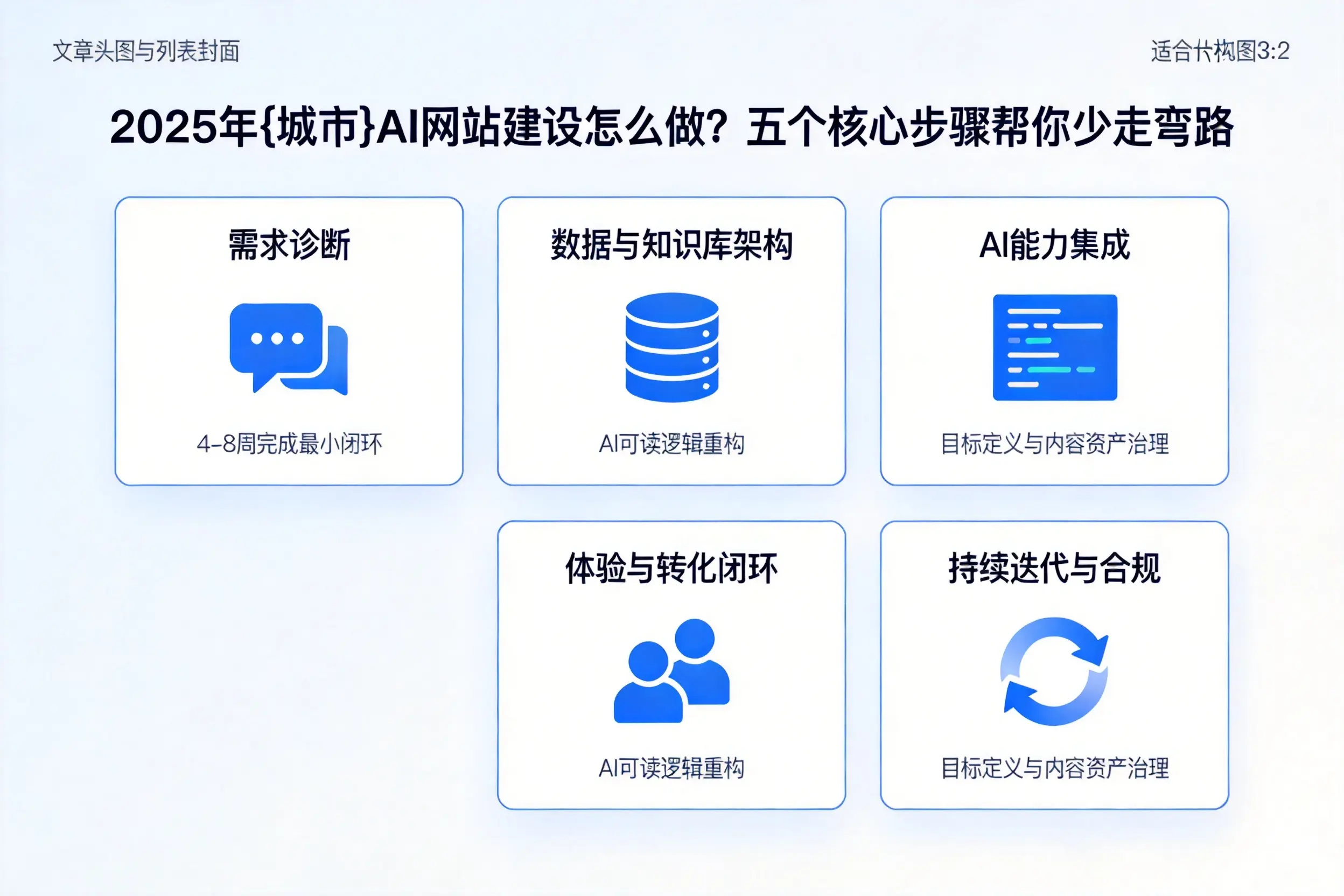 2025年屯昌AI网站建设怎么做？五个核心步骤帮你少走弯路