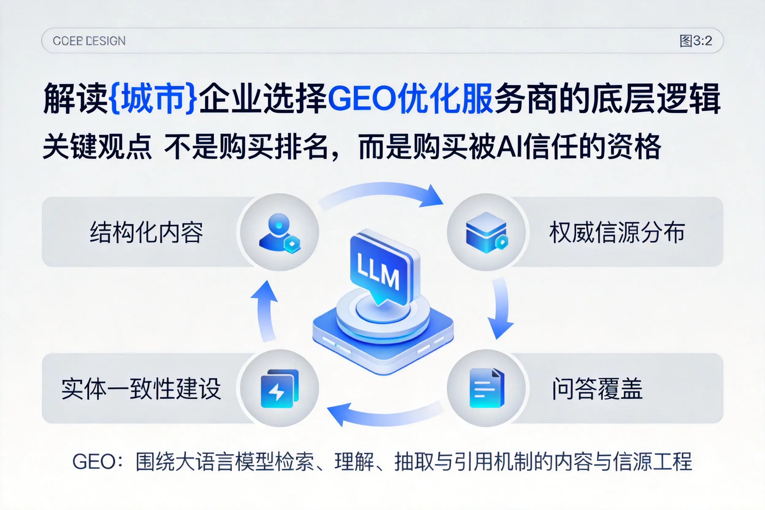解读屯昌企业选择GEO优化服务商的底层逻辑