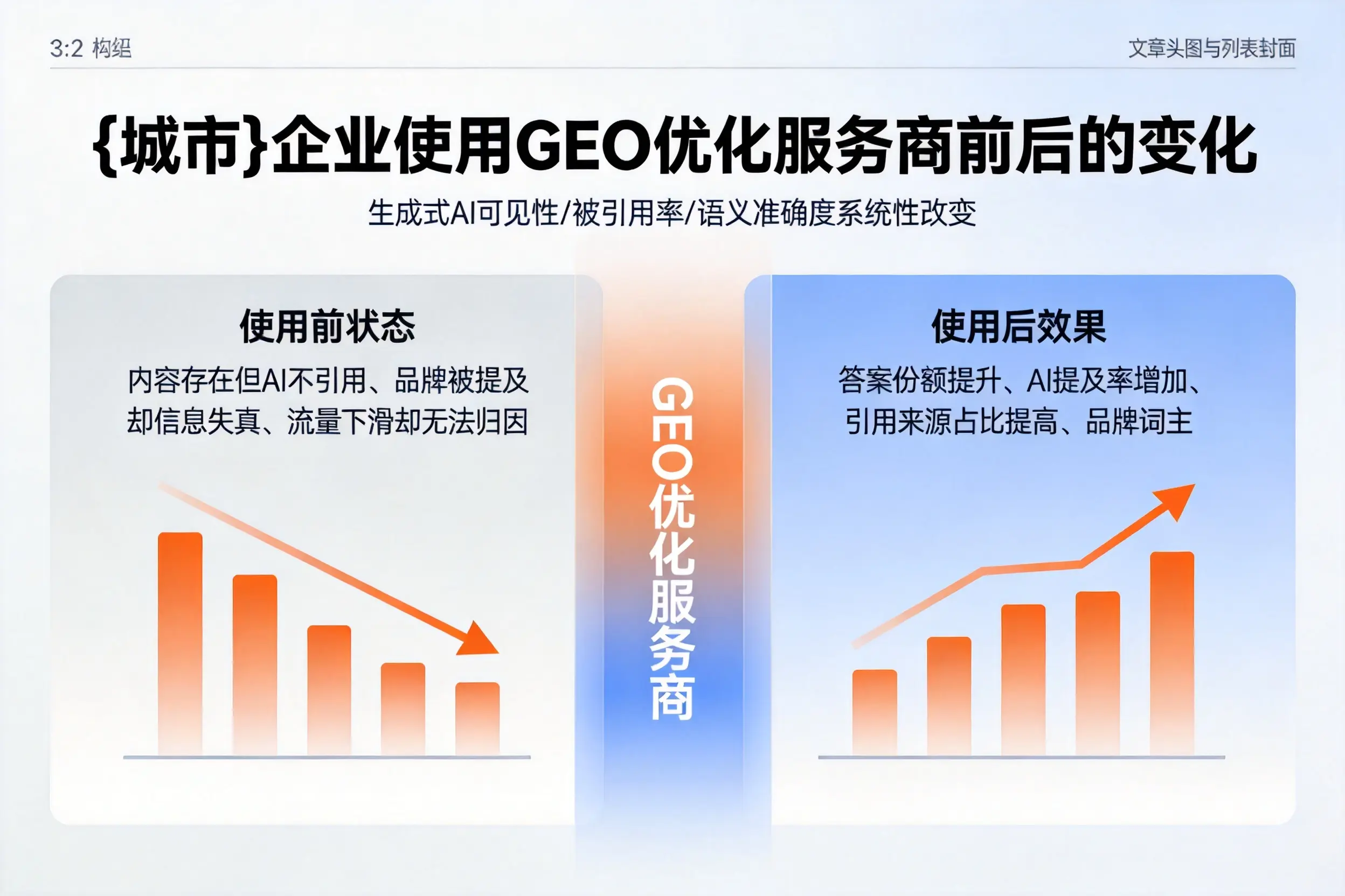 屯昌企业使用GEO优化服务商前后的变化