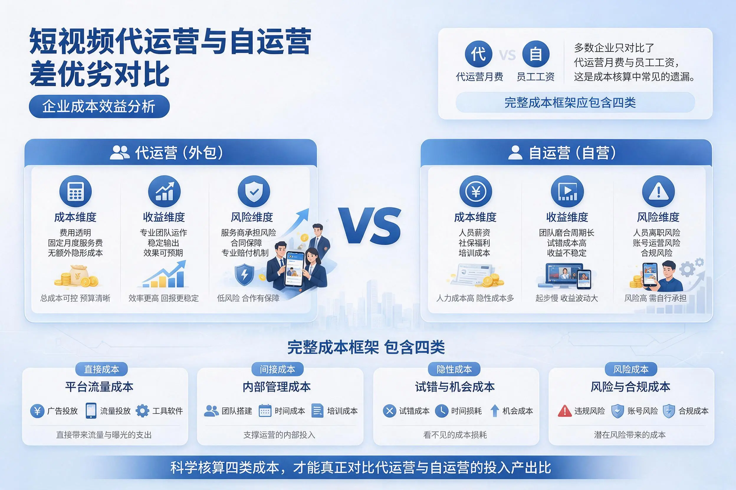 短视频代运营与自运营优劣对比:屯昌企业成本效益分析
