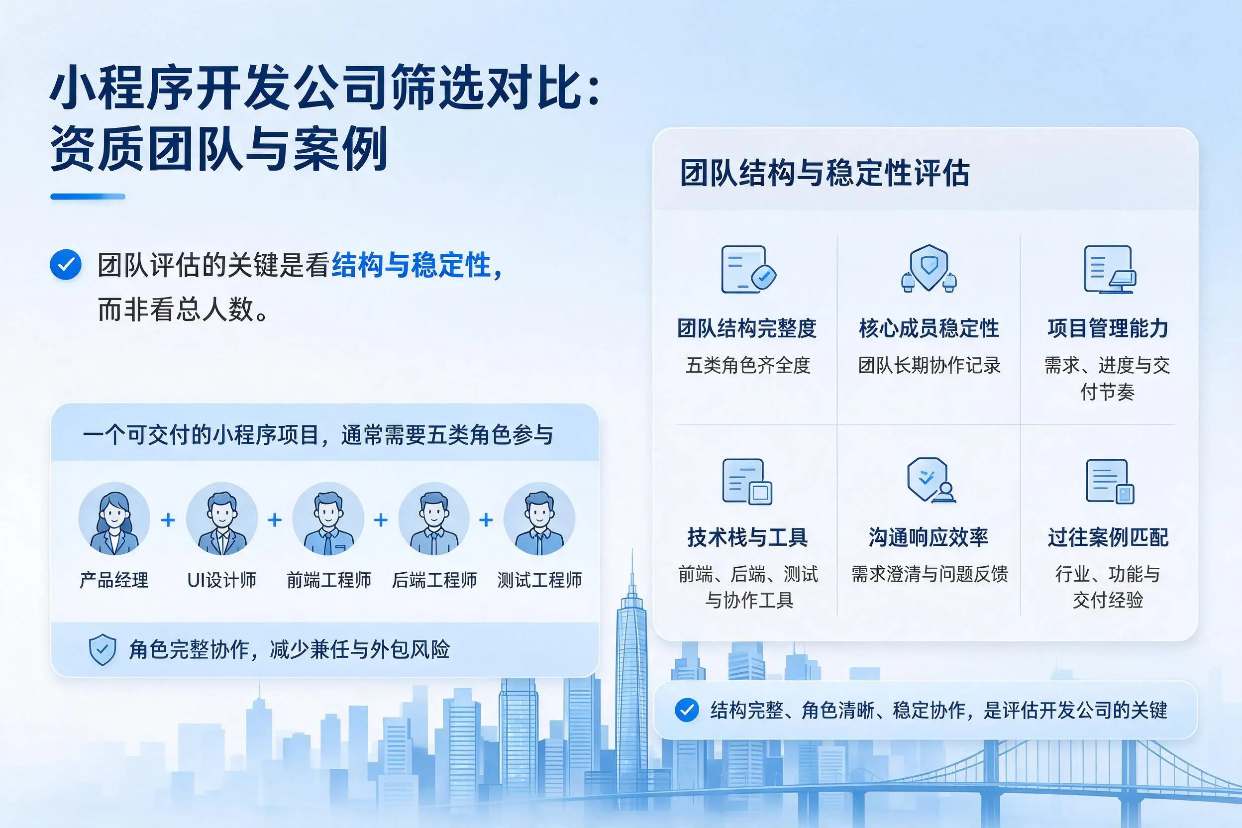 屯昌小程序开发公司筛选对比：资质团队与案例