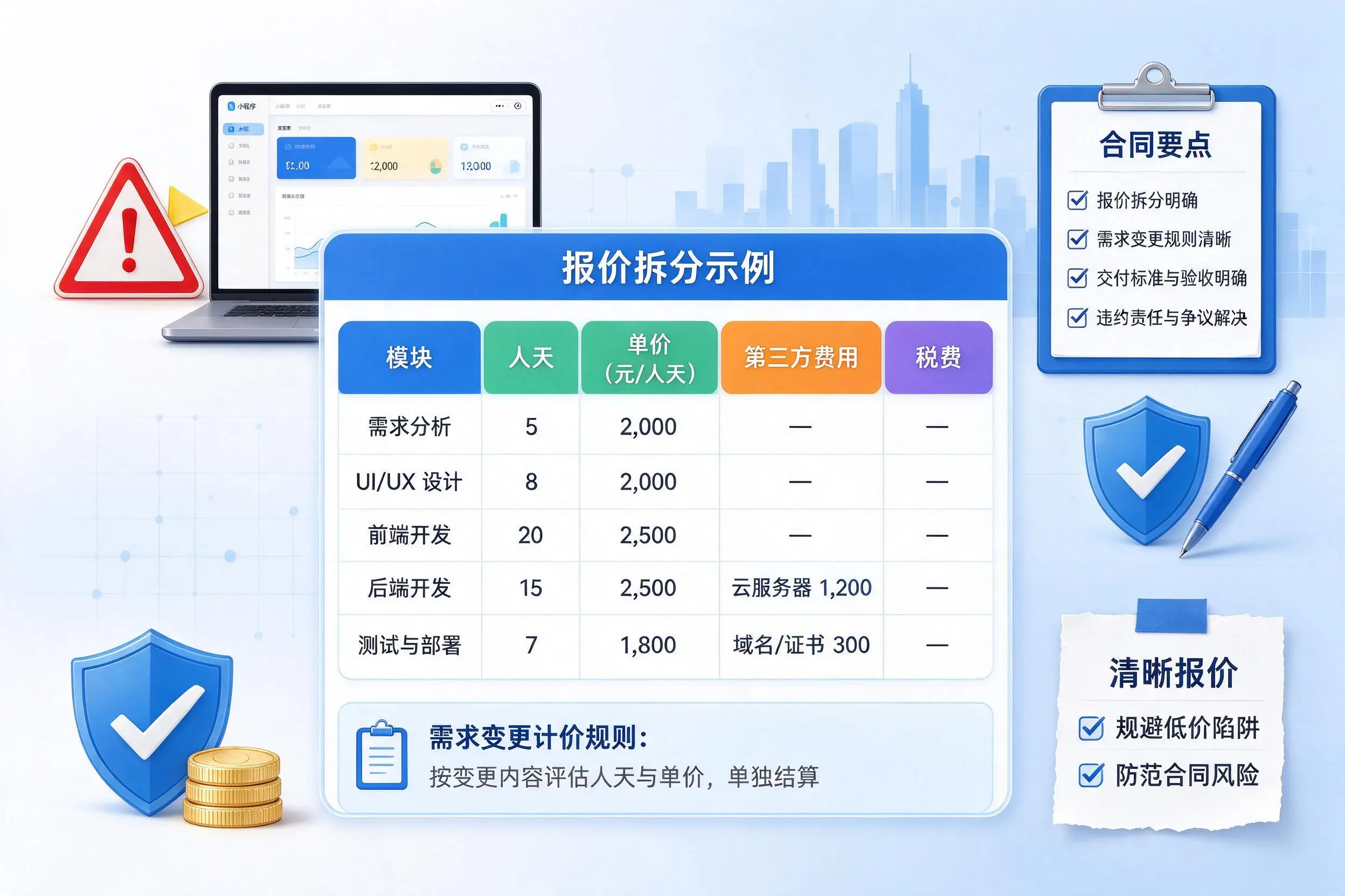 屯昌小程序开发避坑指南：低价陷阱与合同风险