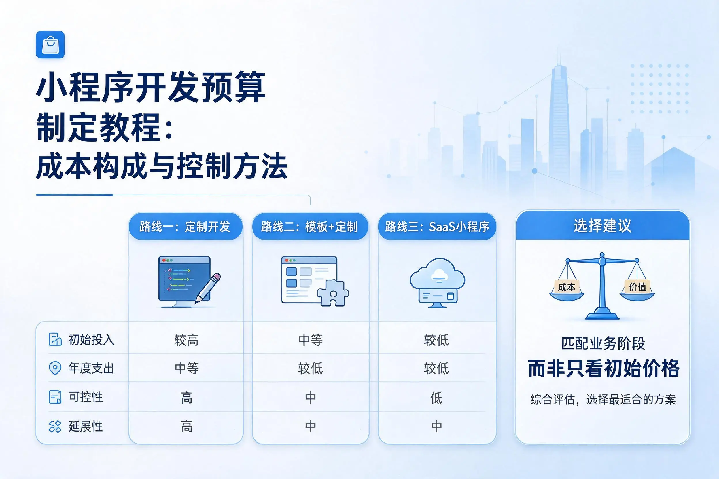 屯昌小程序开发预算制定教程：成本构成与控制方法