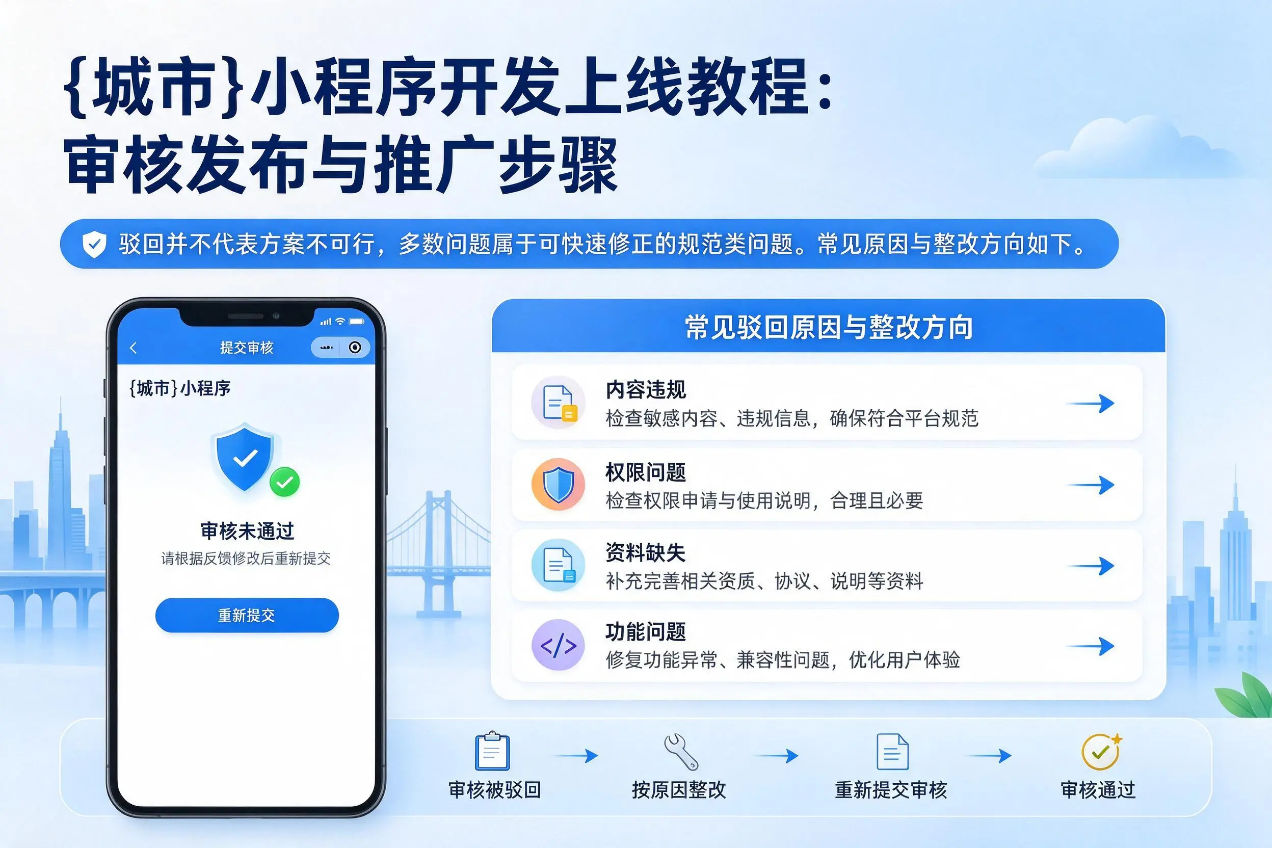 屯昌小程序开发上线教程:审核发布与推广步骤