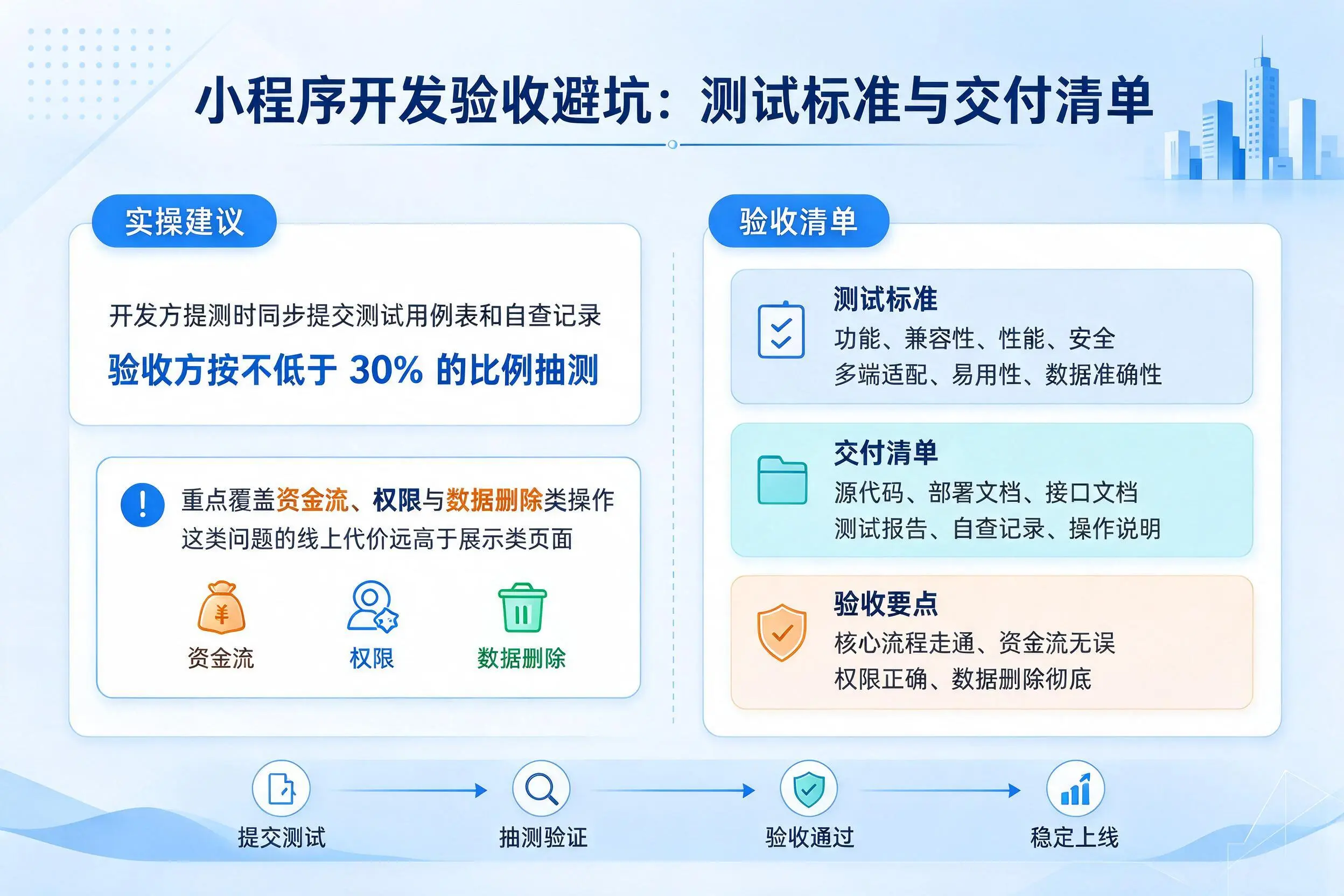 屯昌小程序开发验收避坑：测试标准与交付清单
