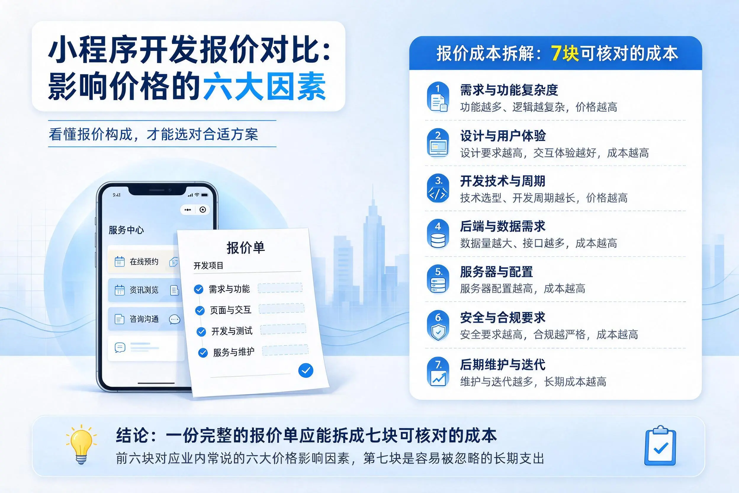 屯昌小程序开发报价对比：影响价格的六大因素