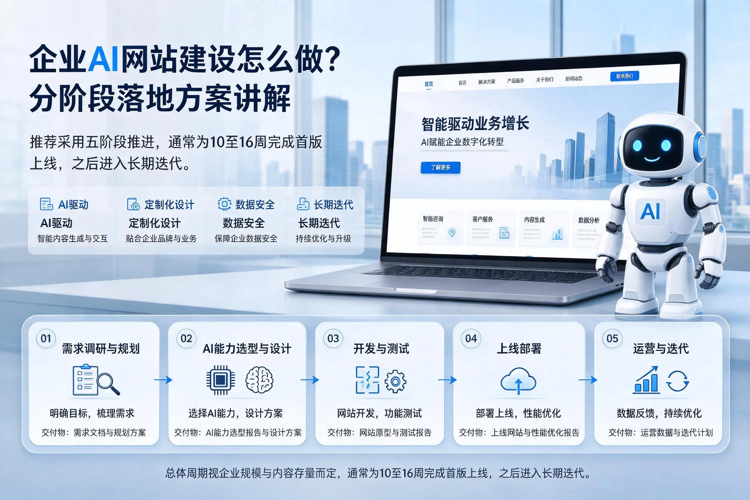 屯昌企业AI网站建设怎么做?分阶段落地方案讲解