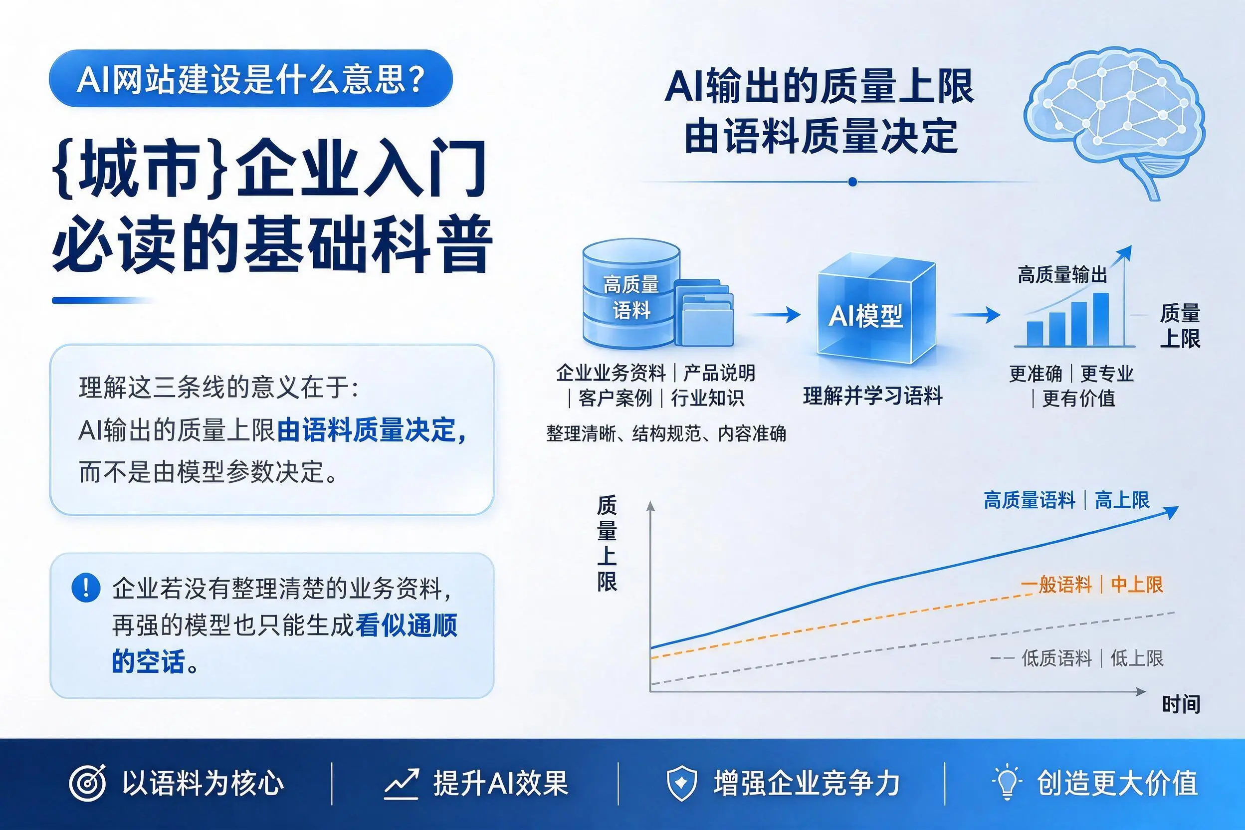 AI网站建设是什么意思？屯昌企业入门必读的基础科普