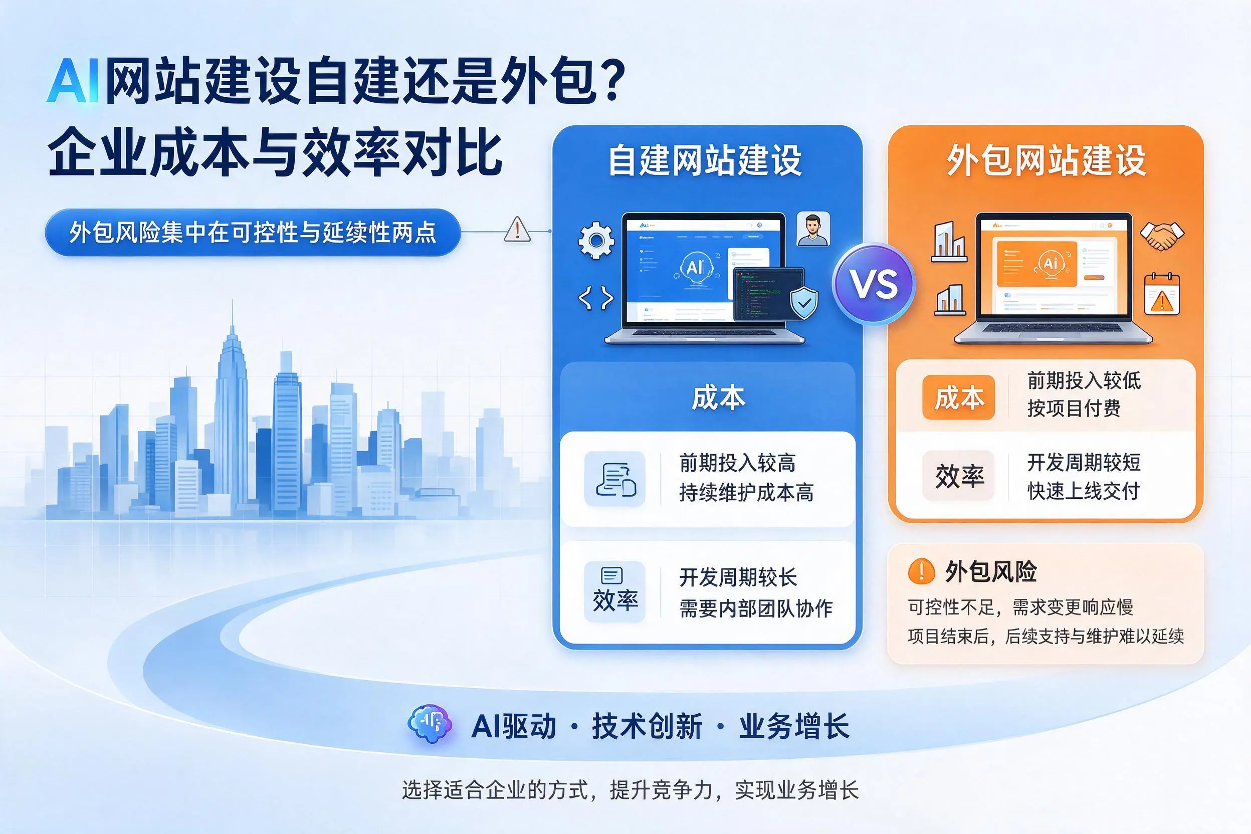 AI网站建设自建还是外包？屯昌企业成本与效率对比