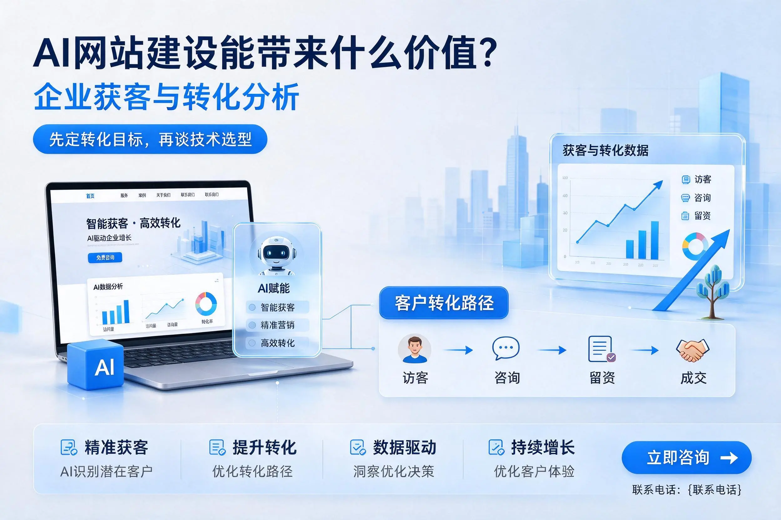 AI网站建设能带来什么价值？屯昌企业获客与转化分析