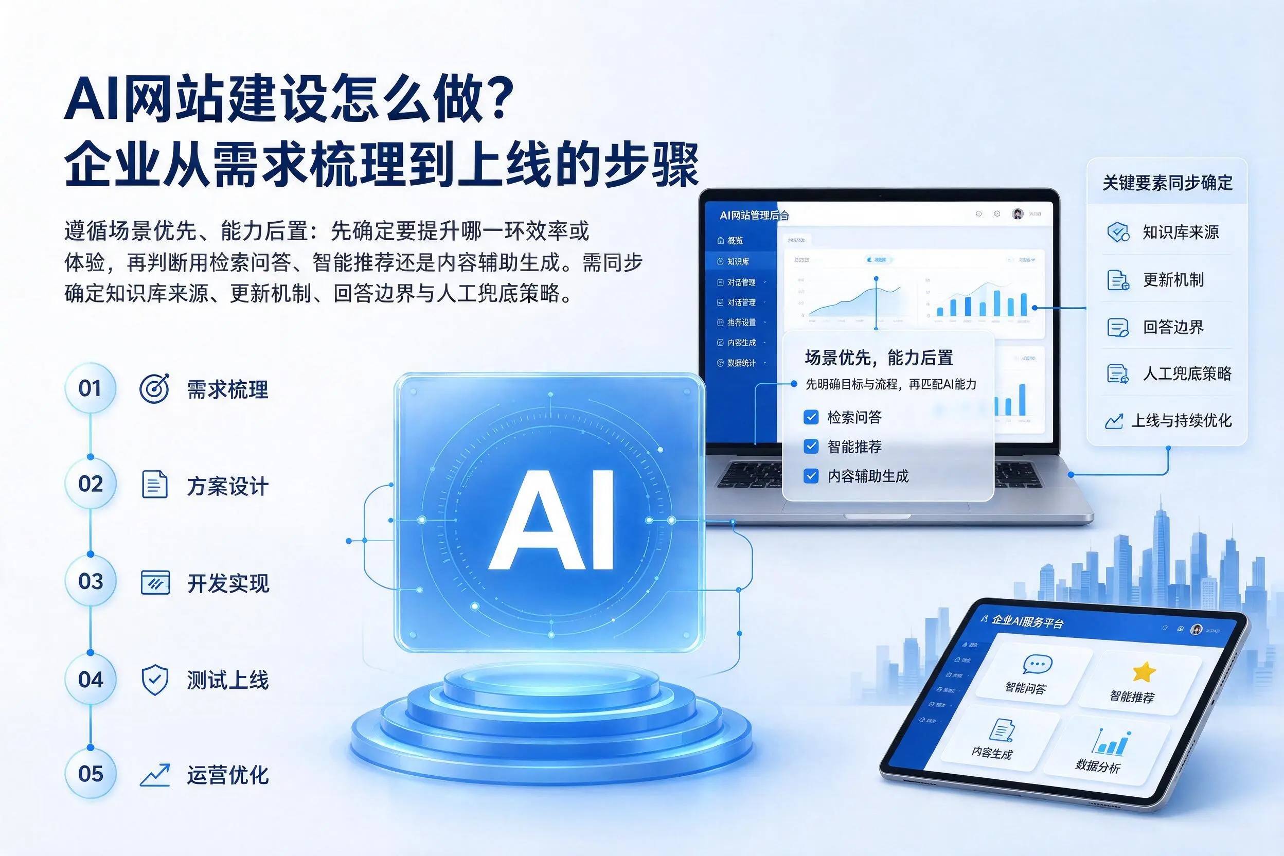 AI网站建设怎么做?屯昌企业从需求梳理到上线的步骤