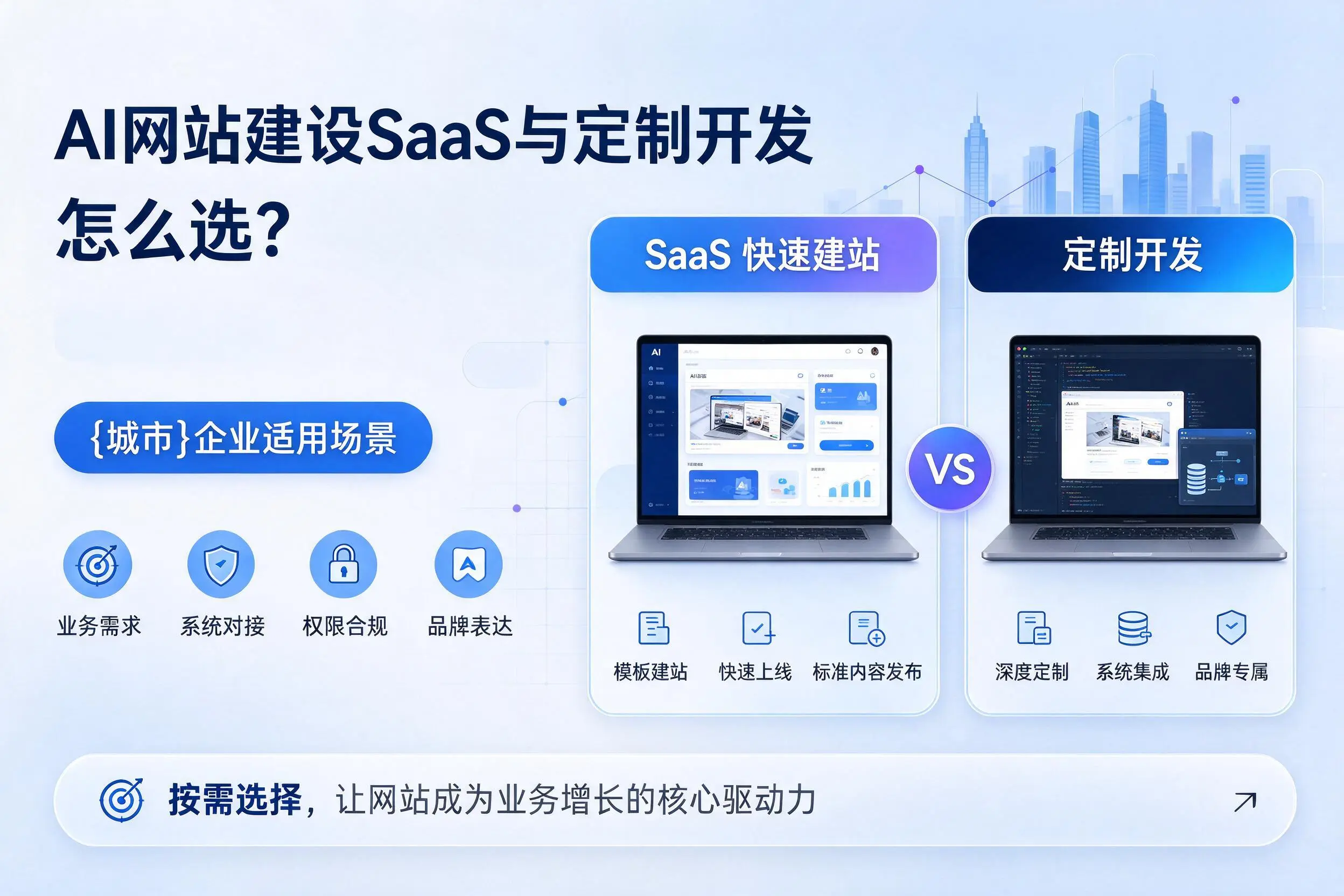 AI网站建设SaaS与定制开发怎么选？屯昌企业适用场景