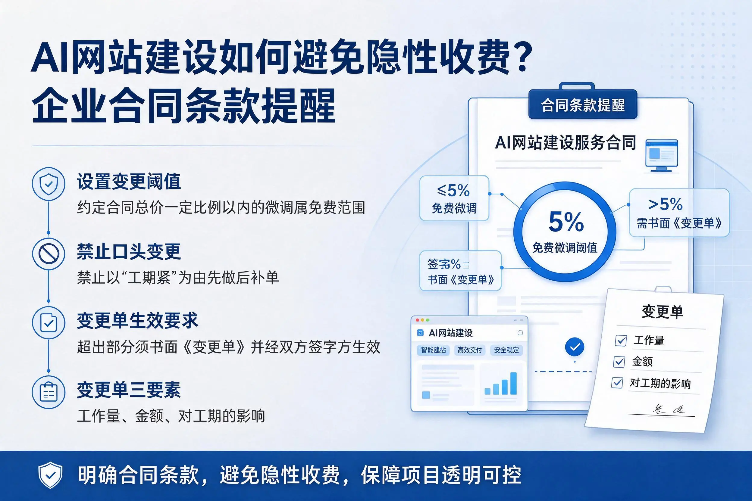 AI网站建设如何避免隐性收费？屯昌企业合同条款提醒