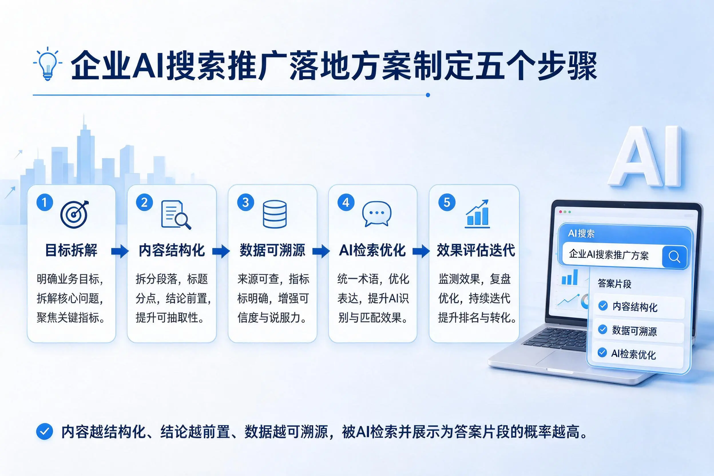 屯昌企业AI搜索推广落地方案制定五个步骤